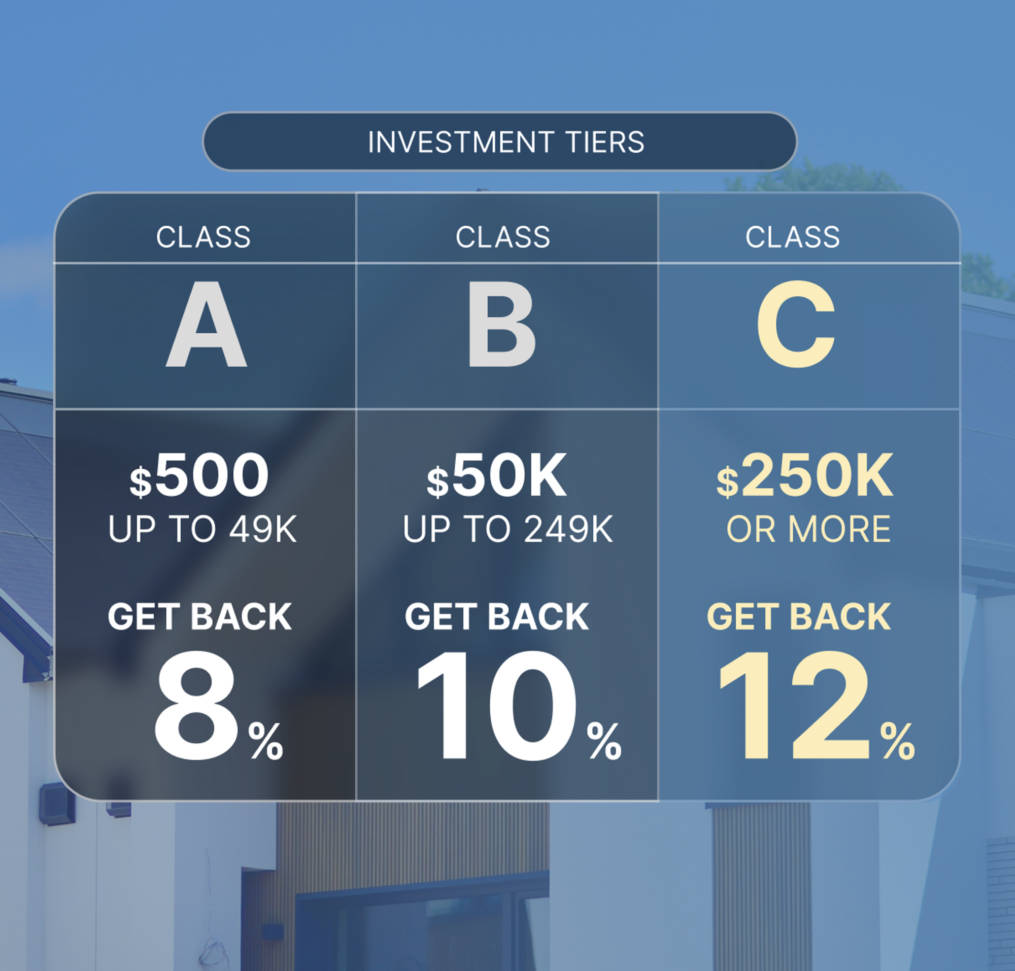 Investment Tiers