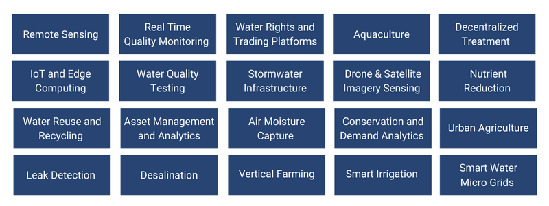 Technologies